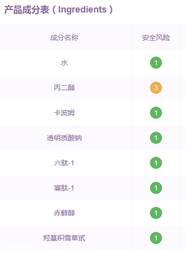 敷爾佳面膜有激素嗎？痘痘爛臉星人必備