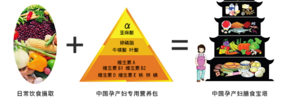 潤(rùn)康什么時(shí)候吃最好？懷孕不同時(shí)候的作用不同