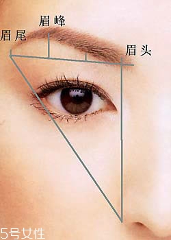 手把手教你如何修眉 不同臉型的眉毛畫法 手把手教你如何修眉 不同臉型的眉毛畫法