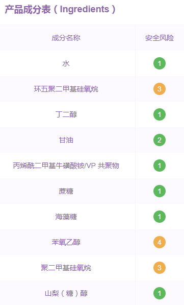 倩碧水磁場面霜孕婦可用嗎？倩碧水磁場面霜成分