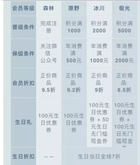 oce衣服什么檔次？oce衣服怎么樣？