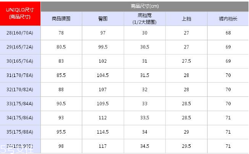 優(yōu)衣庫褲子尺碼怎么看？優(yōu)衣庫褲子尺碼表