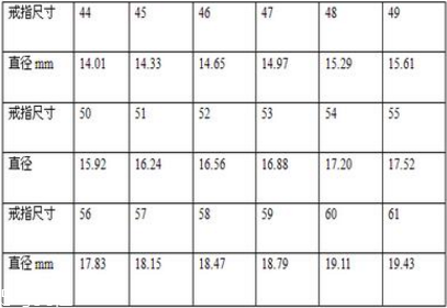 戒指歐碼54是多大碼？戒指歐碼54是多大尺寸