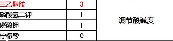 化妝品是否含防腐劑怎么看 化妝品有害成分介紹 化妝品是否含防腐劑怎么看 化妝品有害成分介紹