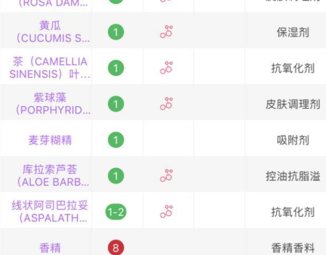 嬌韻詩和fresh哪個好？嬌韻詩和馥蕾詩哪個更適合孕婦