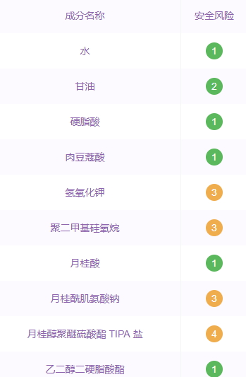 嬌韻詩洗面奶孕婦可以用嗎？嬌韻詩洗面奶成分