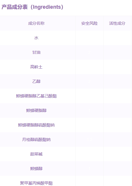 嬌韻詩面膜孕婦可以用嗎？嬌韻詩面膜成分