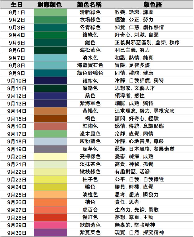 從出生日期看你屬于什么顏色和性格 比十二星座還準