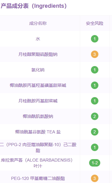 倩碧洗面奶是不是皂基？倩碧液體潔面皂是氨基酸嗎