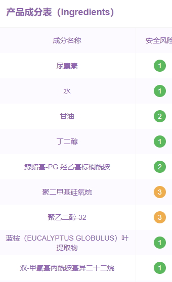 珂潤眼霜孕婦可以用嗎？珂潤眼霜成分