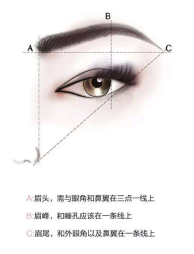 眉筆顏色怎么和膚色搭配 暖棕色最適合亞洲人 眉筆顏色怎么和膚色搭配 暖棕色最適合亞洲人