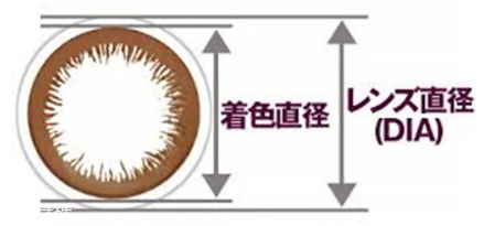 美瞳直徑多少最自然 選對(duì)了避免眼大無神