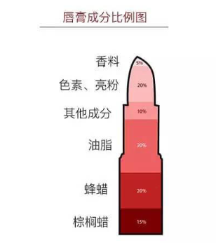 夏天怎么預(yù)防口紅斷掉 原來(lái)放口袋里會(huì)融化 夏天怎么預(yù)防口紅斷掉 原來(lái)放口袋里會(huì)融化