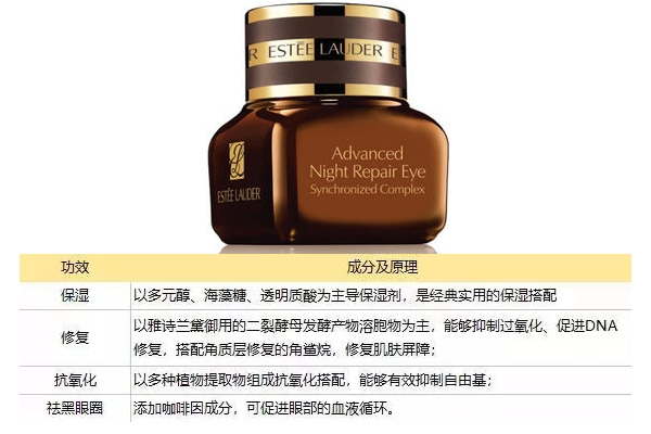 943熬夜眼霜成分表 943眼霜和雅詩蘭黛anr眼霜成分對比 943熬夜眼霜成分表 943眼霜和雅詩蘭黛anr眼霜成分對比