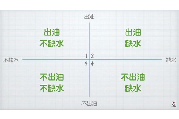 如何分辨各種膚質(zhì) 專家教學(xué)分辨膚質(zhì)2方法