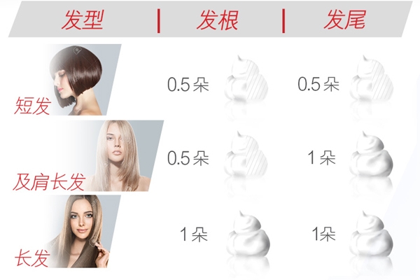 沙宣泡沫護(hù)發(fā)素怎么用 發(fā)根和發(fā)尾用量不同 沙宣泡沫護(hù)發(fā)素怎么用 發(fā)根和發(fā)尾用量不同