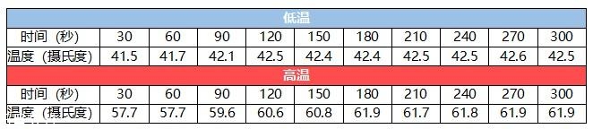 飛利浦水光機(jī)怎么樣 全方位深度測(cè)評(píng)