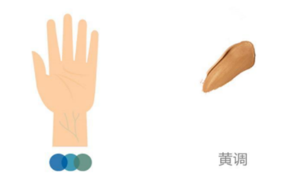 粉底霜怎么挑選 三步挑對粉底霜 粉底霜怎么挑選 三步挑對粉底霜