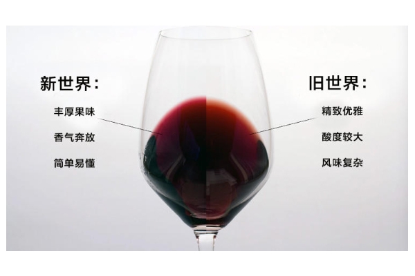 紅酒新世界和舊世界的區(qū)別 紅酒新世界和舊世界哪個(gè)好 紅酒新世界和舊世界的區(qū)別 紅酒新世界和舊世界哪個(gè)好