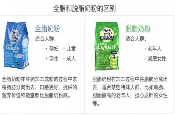 德運(yùn)脫脂奶粉熱量 德運(yùn)脫脂奶粉怎么樣 德運(yùn)脫脂奶粉熱量 德運(yùn)脫脂奶粉怎么樣