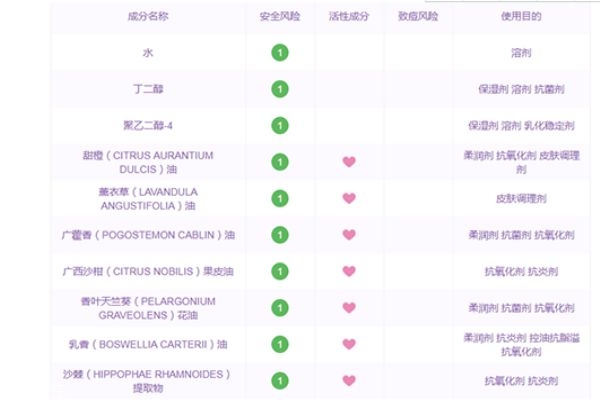 菌菇水可以當(dāng)爽膚水嗎 菌菇水的正確使用方法 菌菇水可以當(dāng)爽膚水嗎 菌菇水的正確使用方法