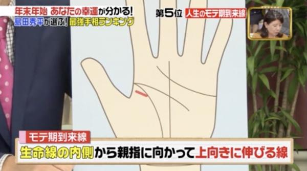 所羅門之星手相圖解 日本手相圖解大全 所羅門之星手相圖解 日本手相圖解大全