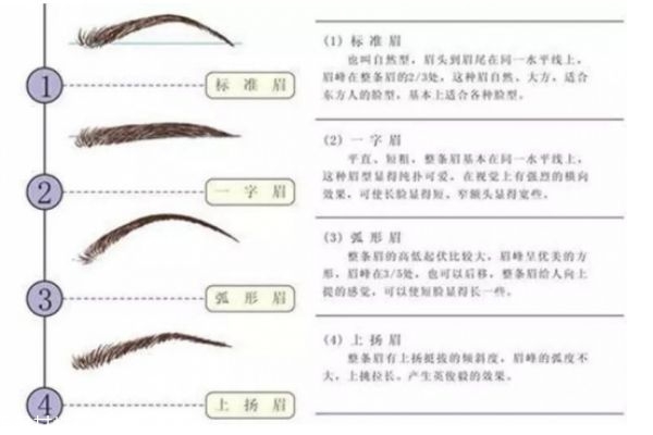 細(xì)長(zhǎng)眉毛怎么畫(huà) 細(xì)眉毛畫(huà)法圖解 細(xì)長(zhǎng)眉毛怎么畫(huà) 細(xì)眉毛畫(huà)法圖解