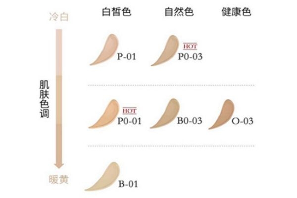 蘭蔻持妝粉底液色號 教你如何挑選正確色號