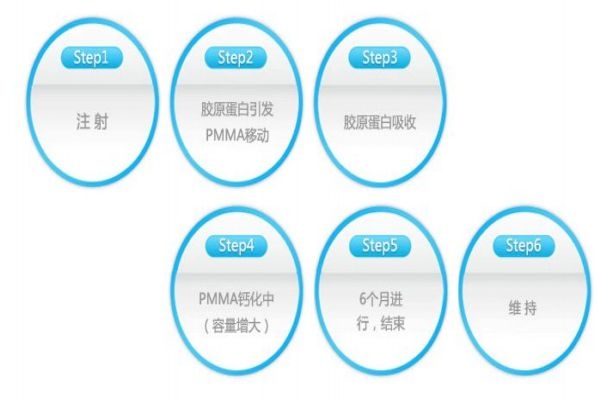 什么是愛貝芙呢 愛貝芙有什么用呢 什么是愛貝芙呢 愛貝芙有什么用呢