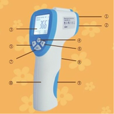 紅外線體溫計能貼額測嗎 紅外線體溫計測哪里較準