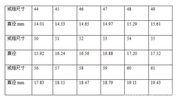 寶格麗戒指怎么看尺寸 寶格麗戒指對應中國尺碼 寶格麗戒指怎么看尺寸 寶格麗戒指對應中國尺碼