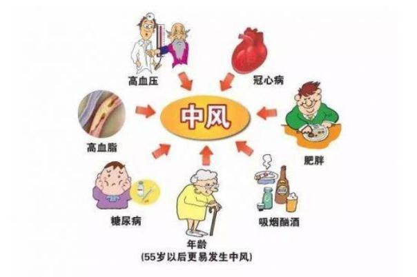 中風(fēng)的前兆有什么癥狀 中風(fēng)的癥狀有哪些表現(xiàn) 中風(fēng)的前兆有什么癥狀 中風(fēng)的癥狀有哪些表現(xiàn)