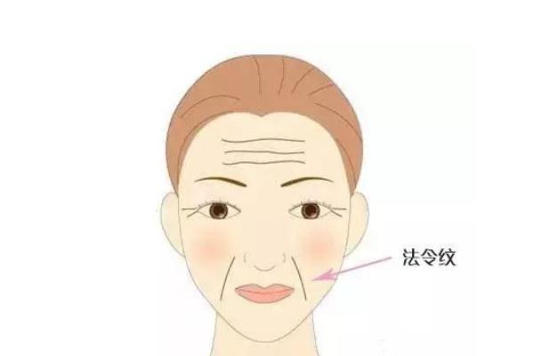 法令紋是怎么導(dǎo)致出來的 法令紋去除最好的方法 法令紋是怎么導(dǎo)致出來的 法令紋去除最好的方法