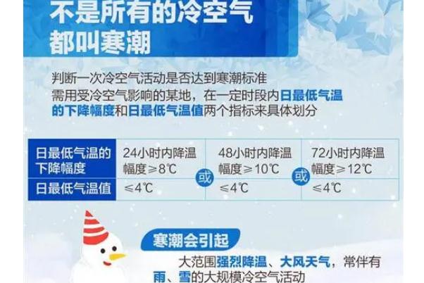 寒潮會(huì)帶來(lái)什么天氣 海南都逃不過(guò)寒潮