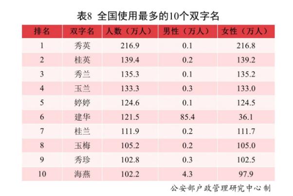 新生兒取名兩個(gè)字能上戶(hù)口嗎 2021中國(guó)新生兒爆款名字出爐